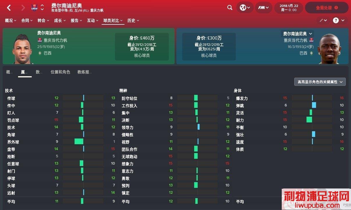 FM2018 - 11