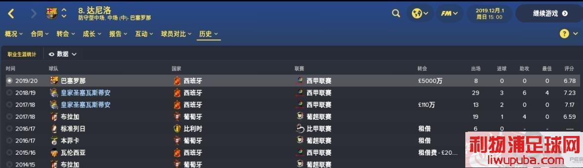 FM2018 Ƽһλ˿棢г