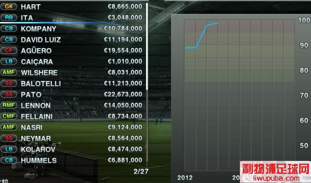 PES2012 ʦȫ(ϣа)