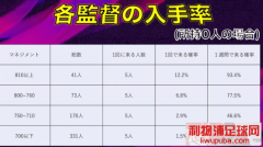 зˣʵ20DP7.0ϡtop10