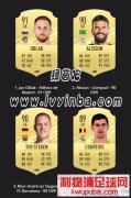 FIFA21 GKŽTOP20 ²91
