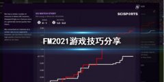 2021Ϸô棿Ϸɷ