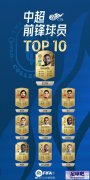 FIFA22гǰTOP10Ϳ80ֵһءɭеڶ