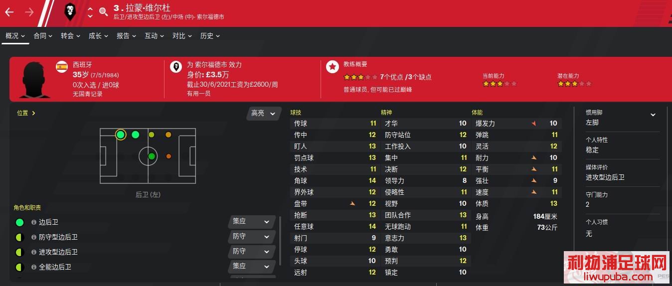足球经理FM2020 推荐几个英乙低级别联赛开档免签的球员