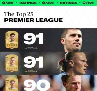 FC25ӢֵTOP25¾ŰԲǰ